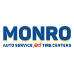 Monro, Inc. Share Price